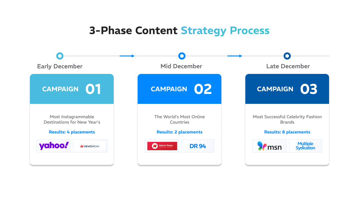 14 publication logos by DR rating